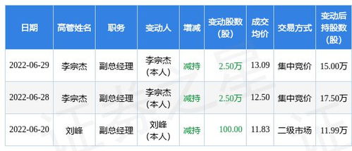 伟仕佳杰月日斥资约万港元回购万股