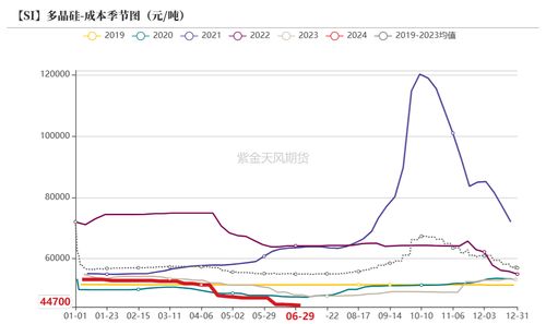 工业硅：等待边际信号