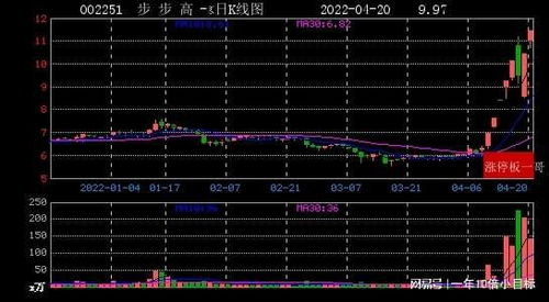 健康、环保、省钱的综合生活建议