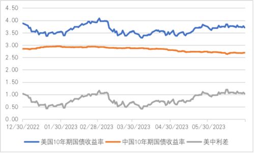 经济学家：美元兑日元处于过高水平