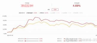 沪深企业状态集体变更课程评价