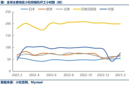 行情走出低谷？挖掘机销量连续月同比正增长