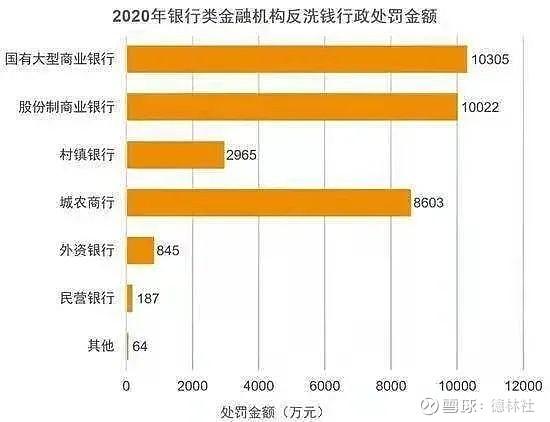 银行业合规经营成果显著，上半年高额罚单骤减彰显行业自律