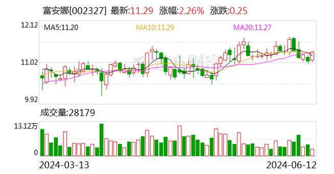 东风汽车股权结构