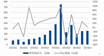 标题和内容