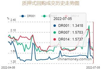 央行主管媒体：临时正逆回购操作能够有效引导市场利率走势更加符合央行操作目标