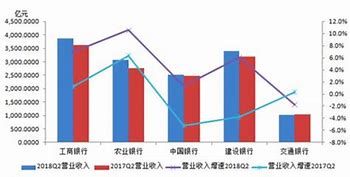 一财富加速器交通银行引领国有银行新风潮

**