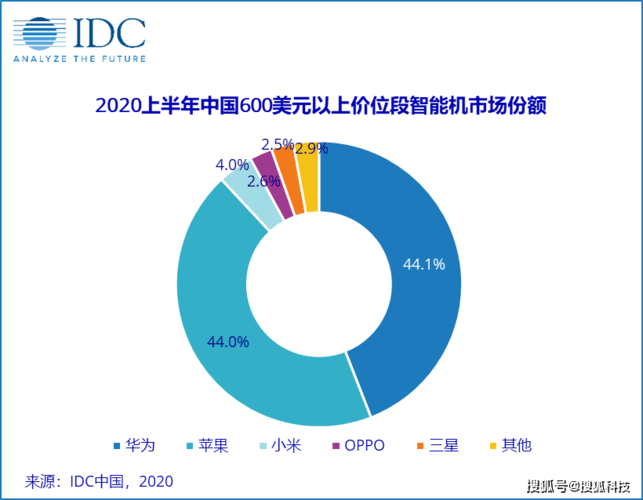 **市场变局七巨头业绩放缓，谁将引领标普新风向？**

短视频