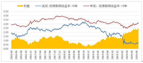 博时基金王祥：国际金价守住美元大关，震荡基调或较难改变