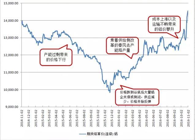 长江有色网站重新设计建议优化用户体验与市场信息传达