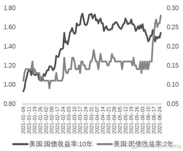 **市场风险偏好改善，美元指数日下跌抓住机遇，提升品牌影响力

**