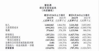 金融壹账通盘中异动快速下挫背后的市场解读