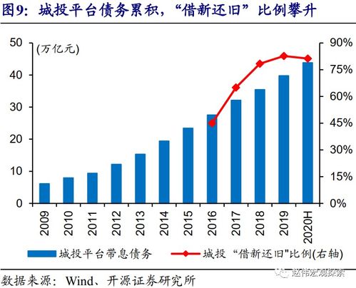 开源证券：新世界发展中港两地市场布局未来利润空间有保障首予买入评级