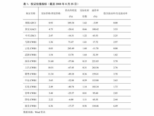 香港中福期货：黄金预计两周维持在，美元