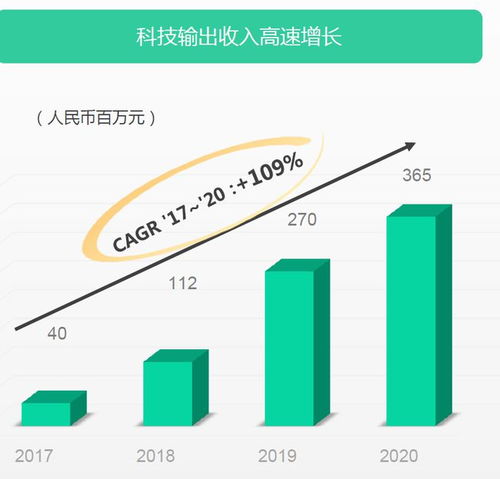 鹰眼预警思看科技触发大幅下降等条风险预警中信证券为保荐机构