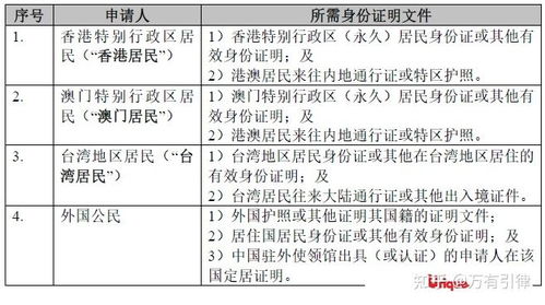 韩国上半年接待外国游客万，中国大陆游客超万