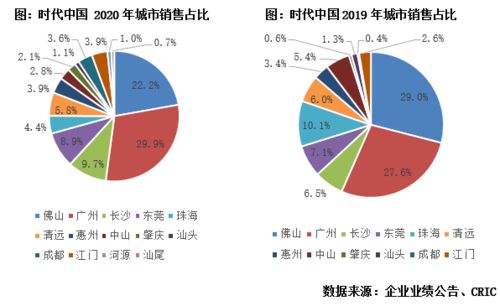 后疫情时代重建初见曙光辉瑞上调全年业绩指引