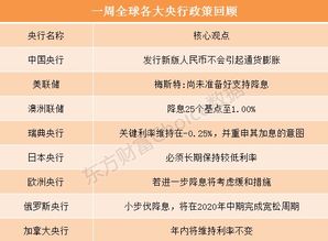 英国央行以的投票结果决定降息未给出下一步行动时间