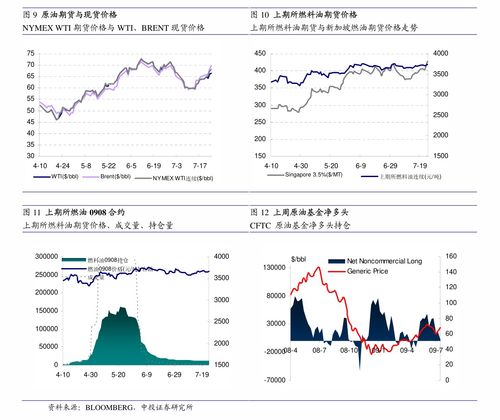 光大期货：月日能源化工日报