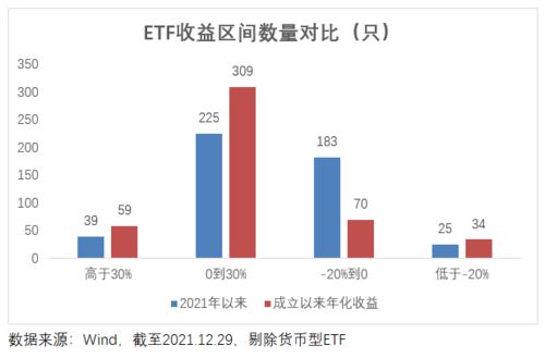 李一梅谈ETF市场太卷