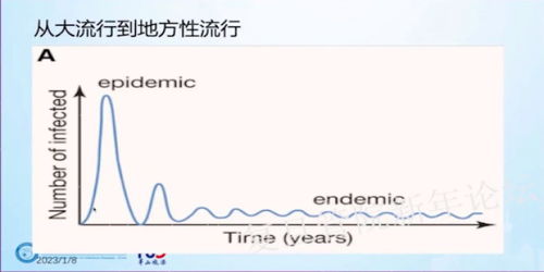 张文宏，新冠已呈阶段性波动