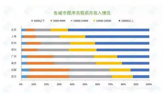 月薪2万吃不起的百果园利润大跌