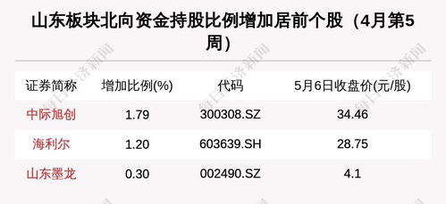 万华化学上半年净利超亿元拟中期分红亿元