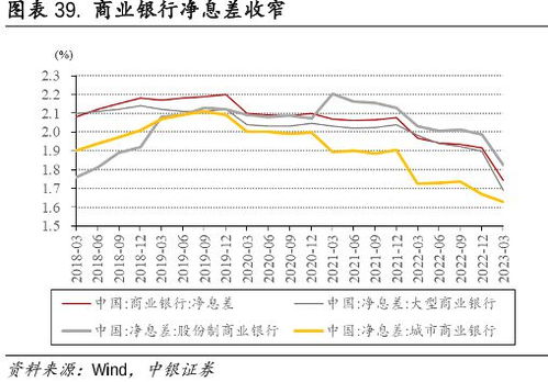 银行存款利率进入1时代