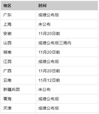 18岁考生上岸省监狱系统？官方回应