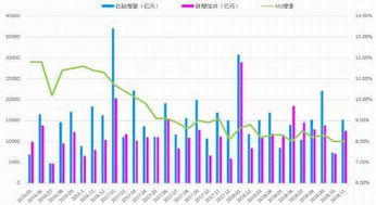 上市券商融资节奏放缓年内获批和已发债券规模双双下降