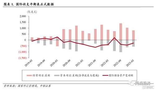 月欧元区货物贸易顺差为亿欧元