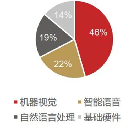 卓郎智能：目前已在全球全面实现销售，主要市场位于中国，印度，东南亚和欧洲等地