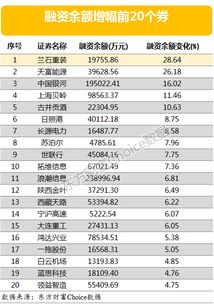 两融余额小幅回落较前一交易日减少亿元