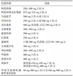 深入了解梅毒，从症状到预防，一文掌握所有要点