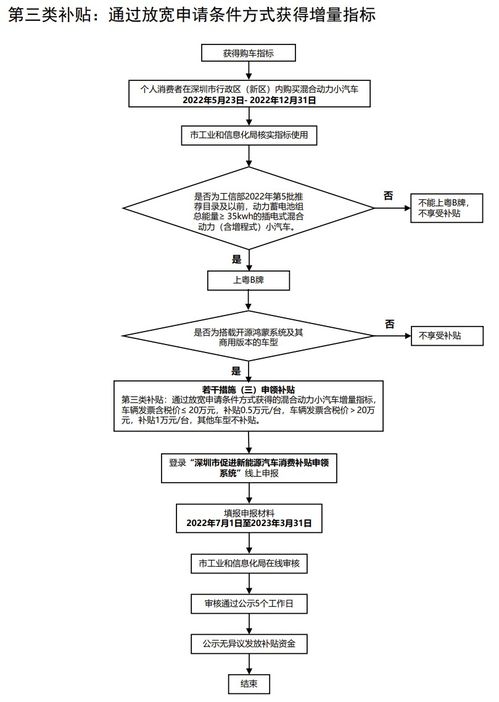 全面解析北京小汽车摇号系统——规则、流程与影响