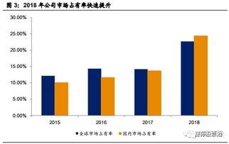 飞荣达业绩环比大增，盈利进入上行通道