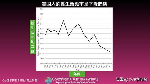 成年人话题探讨，维持健康关系中的性生活频率