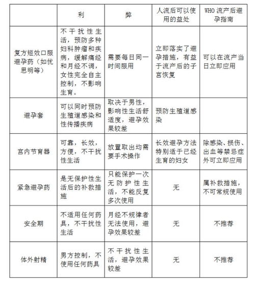 全面解析，科学方法助您提升性能力