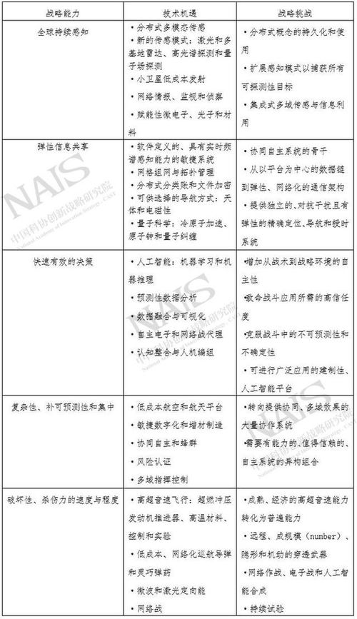 全面解析，科学方法助您提升性能力