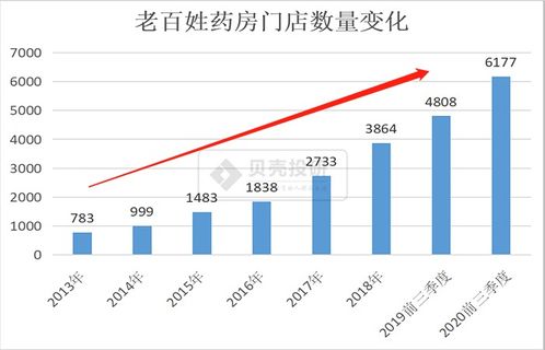 3个月超10家央国企剥离金融资产