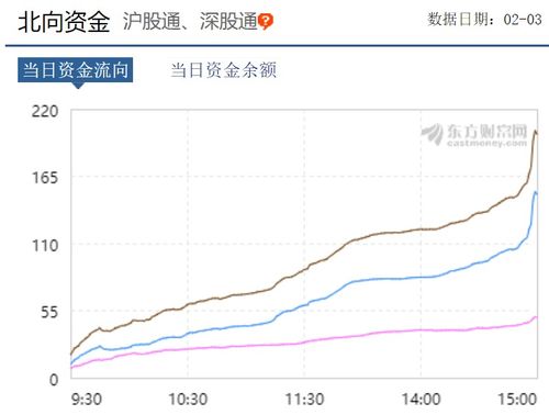 央行买入4000亿特别国债，释放积极信号