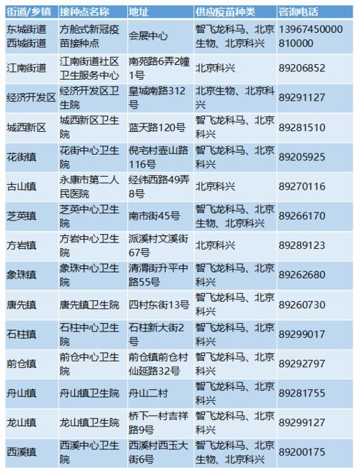 新冠疫苗接种政策解析，疫苗是否一直免费？