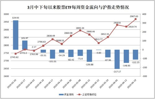 股票型基金发展空间巨大