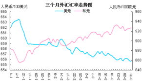 印度外汇储备创历史新高