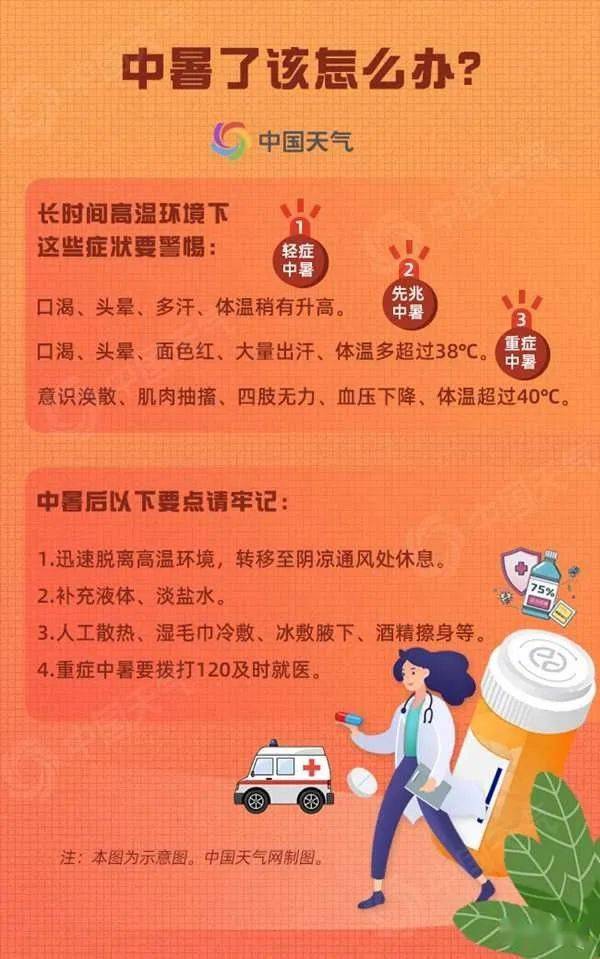 如何科学有效地预防中暑？七大方法教你轻松度夏