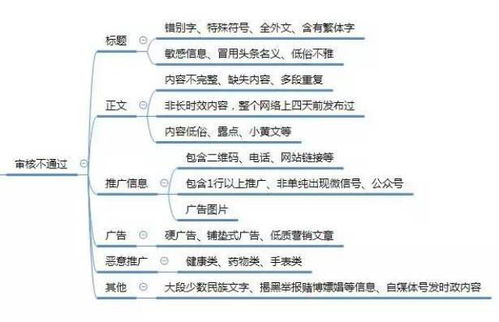 自媒体创作技巧，如何通过不必说，也不必说，单是造句，提升文章表现力