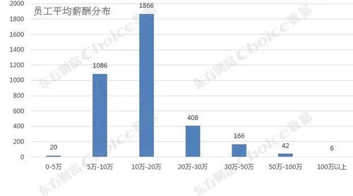 根据最新数据，有5家银行的人均月薪超过4.5万。这些银行包括