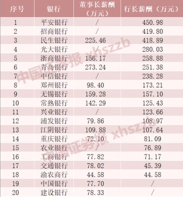 根据最新的数据，六大行的人均月薪酬普遍不到3万元。这六大行包括中国银行、农业银行、工商银行、建设银行、交通银行的五大行以及邮政储蓄银行。