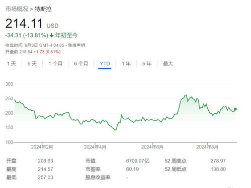 知名特斯拉投资者：个月内业绩没改善就清仓