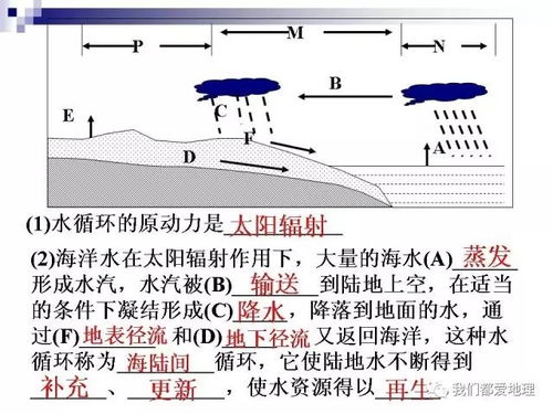 取之不尽，用之不竭的水——探索水循环与地下水的奥秘